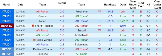 Nhận định, soi kèo AS Roma vs Servette, 2h00 ngày 6/10 - Ảnh 1