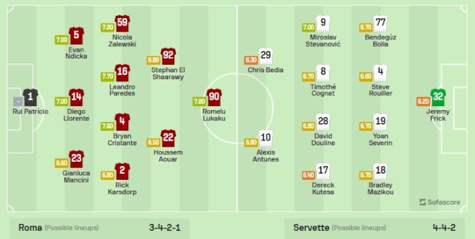Nhận định, soi kèo AS Roma vs Servette, 2h00 ngày 6/10 - Ảnh 3