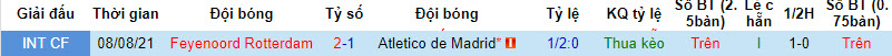 Nhận định, soi kèo Atletico Madrid vs Feyenoord, 23h45 ngày 04/10 - Ảnh 3
