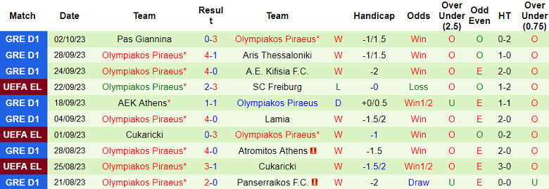 Nhận định, soi kèo Backa Topola vs Olympiakos, 23h45 ngày 5/10 - Ảnh 2