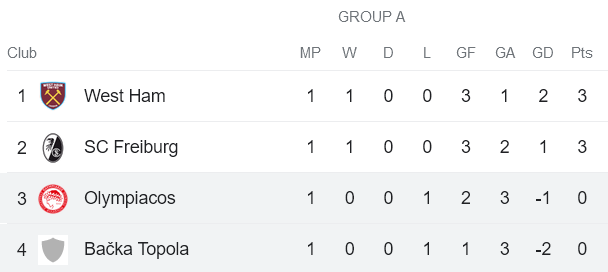 Nhận định, soi kèo Backa Topola vs Olympiakos, 23h45 ngày 5/10 - Ảnh 3