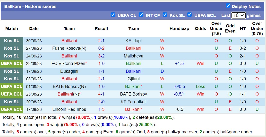 Nhận định, soi kèo Ballkani vs Dinamo Zagreb, 23h45 ngày 05/10 - Ảnh 1