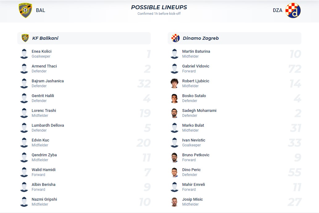 Nhận định, soi kèo Ballkani vs Dinamo Zagreb, 23h45 ngày 05/10 - Ảnh 4