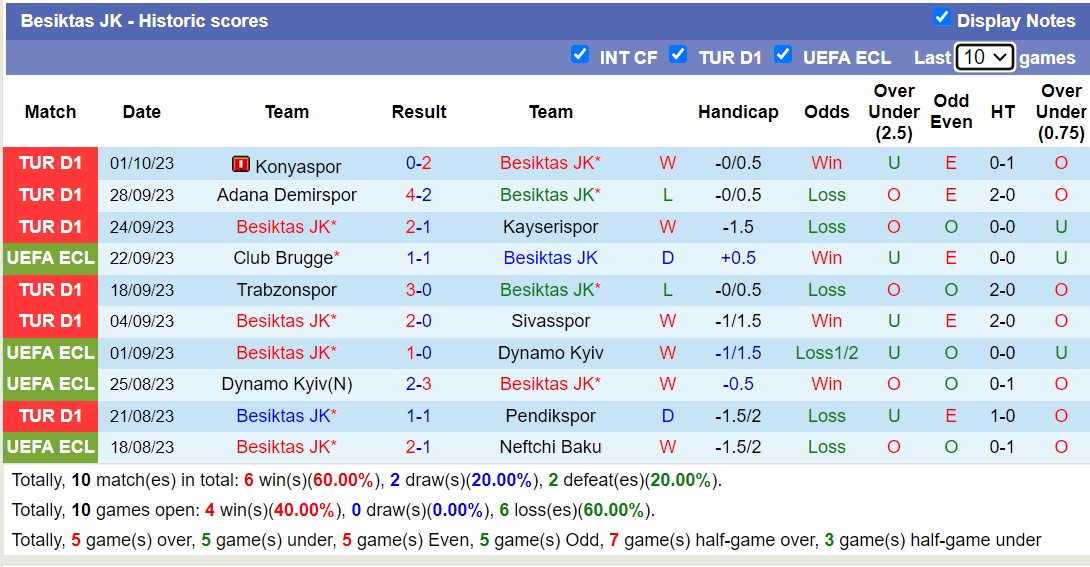 Nhận định, soi kèo Besiktas vs FC Lugano, 23h45 ngày 5/10 - Ảnh 1