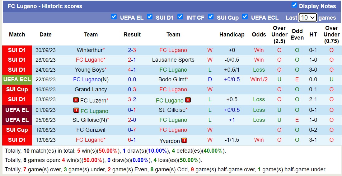 Nhận định, soi kèo Besiktas vs FC Lugano, 23h45 ngày 5/10 - Ảnh 2