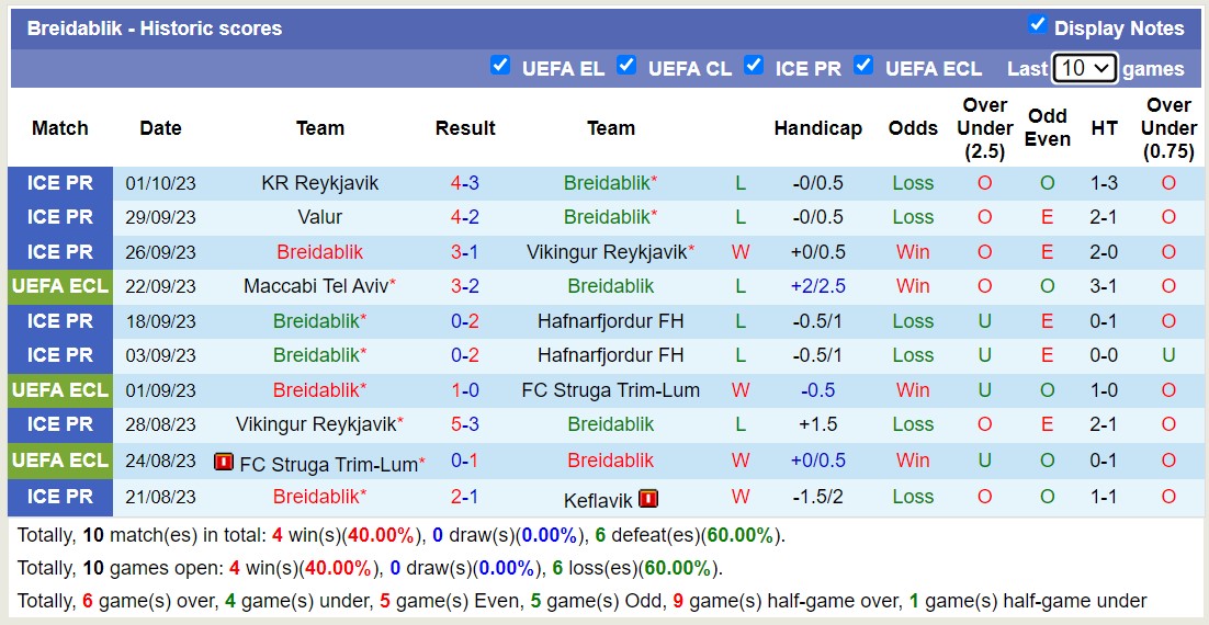 Nhận định, soi kèo Breidablik vs Zorya Luhansk, 23h45 ngày 05/10 - Ảnh 1
