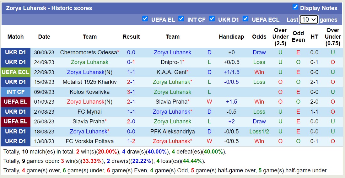 Nhận định, soi kèo Breidablik vs Zorya Luhansk, 23h45 ngày 05/10 - Ảnh 2