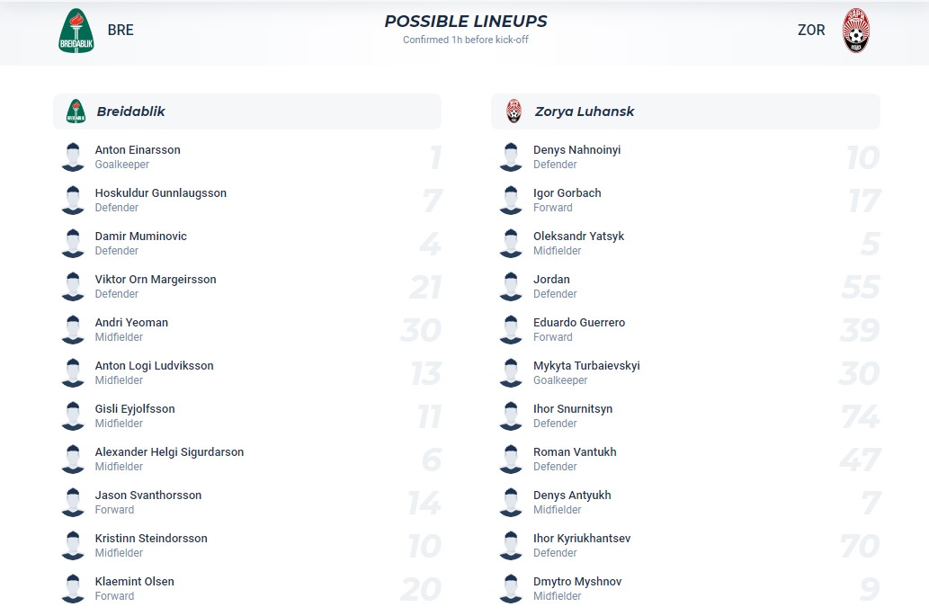 Nhận định, soi kèo Breidablik vs Zorya Luhansk, 23h45 ngày 05/10 - Ảnh 4