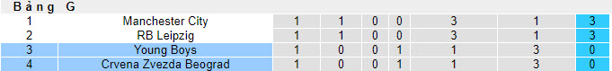 Nhận định, soi kèo Crvena Zvezda Beograd vs Young Boys, 2h ngày 05/10 - Ảnh 5