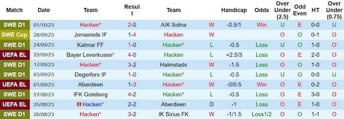 Nhận định, soi kèo Hacken vs Qarabag, 2h00 ngày 6/10 - Ảnh 1