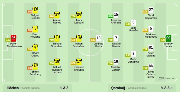 Nhận định, soi kèo Hacken vs Qarabag, 2h00 ngày 6/10 - Ảnh 3