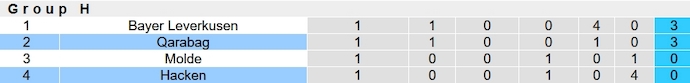 Nhận định, soi kèo Hacken vs Qarabag, 2h00 ngày 6/10 - Ảnh 4