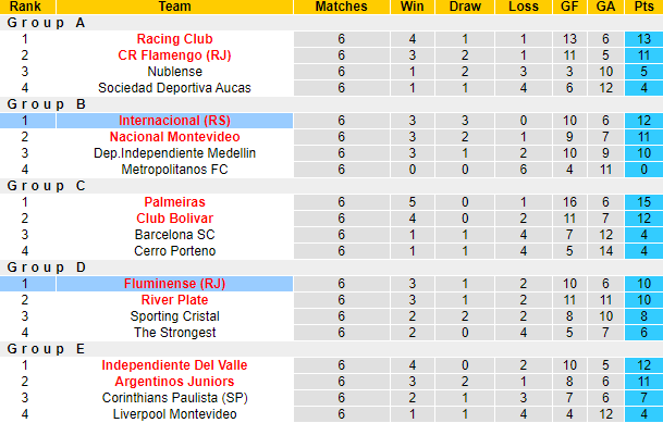 Nhận định, soi kèo Internacional vs Fluminense, 7h30 ngày 5/10 - Ảnh 4