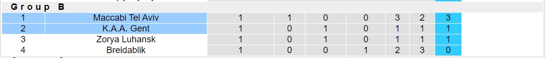 Nhận định, soi kèo K.A.A. Gent vs Maccabi Tel Aviv, 23h45 ngày 05/10 - Ảnh 4