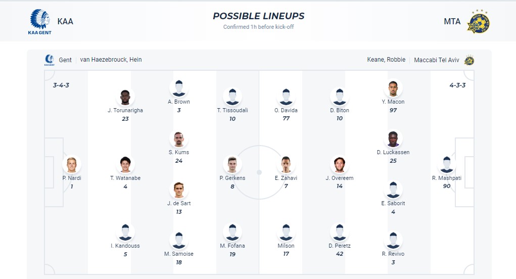 Nhận định, soi kèo K.A.A. Gent vs Maccabi Tel Aviv, 23h45 ngày 05/10 - Ảnh 5