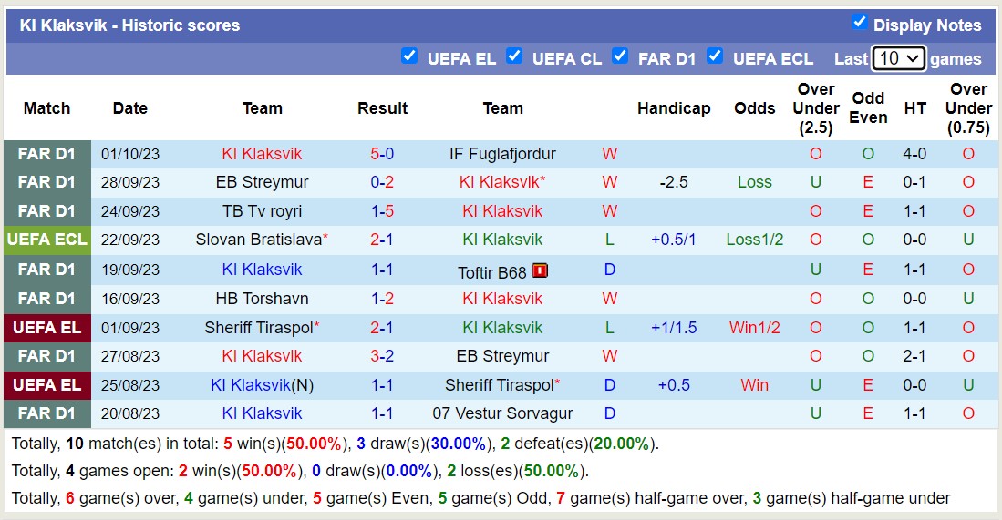 Nhận định, soi kèo KI Klaksvik vs Lille OSC, 23h45 ngày 05/10 - Ảnh 1