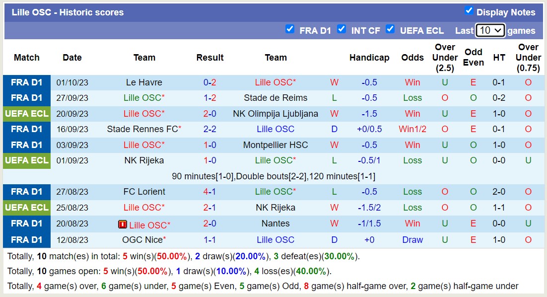 Nhận định, soi kèo KI Klaksvik vs Lille OSC, 23h45 ngày 05/10 - Ảnh 2