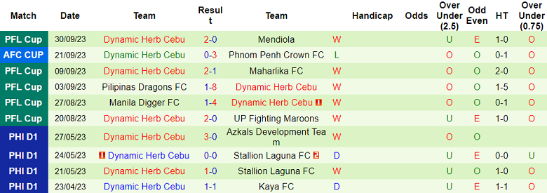 Nhận định, soi kèo Macarthur vs Dynamic Herb Cebu, 15h00 ngày 5/10 - Ảnh 2