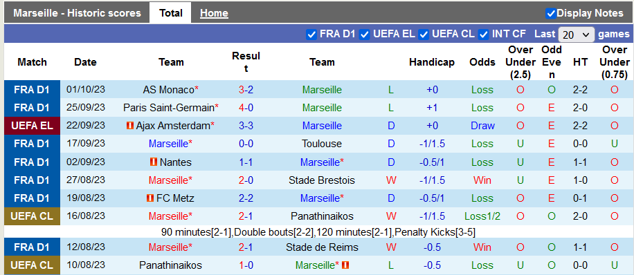 Nhận định, soi kèo Marseille vs Brighton, 23h45 ngày 5/10  - Ảnh 2