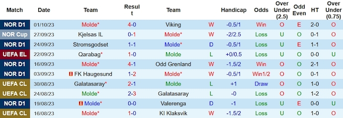 Nhận định, soi kèo Molde vs Leverkusen, 2h00 ngày 6/10 - Ảnh 1