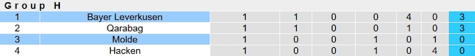 Nhận định, soi kèo Molde vs Leverkusen, 2h00 ngày 6/10 - Ảnh 4