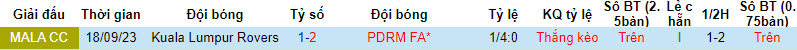 Nhận định, soi kèo PDRM FA vs Kuala Lumpur Rovers, 19h15 ngày 05/10 - Ảnh 3