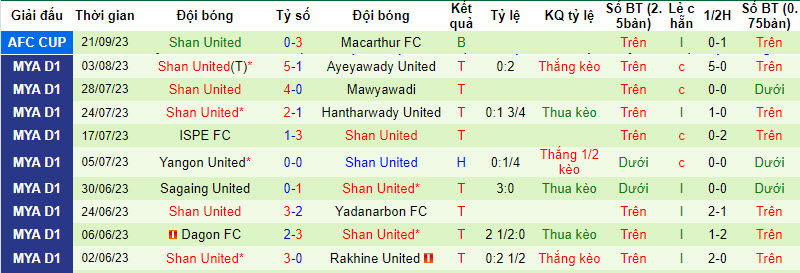 Nhận định, soi kèo Phnom Penh Crown vs Shan United, 19h00 ngày 05/10 - Ảnh 2