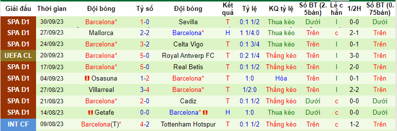 Nhận định, soi kèo Porto vs Barcelona, 2h ngày 05/10 - Ảnh 2