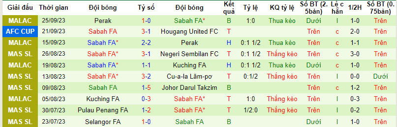 Nhận định, soi kèo PSM Makassar vs Sabah FA, 19h00 ngày 05/10 - Ảnh 2