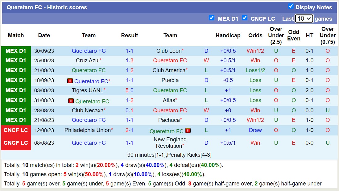 Nhận định, soi kèo Pumas UNAM vs Queretaro, 8h00 ngày 5/10 - Ảnh 2