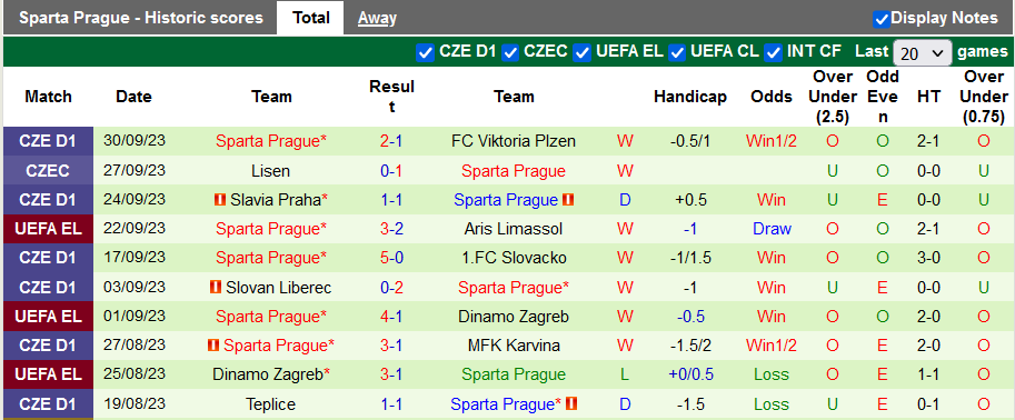 Nhận định, soi kèo Real Betis vs Sparta Prague, 23h45 ngày 5/10  - Ảnh 3