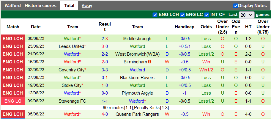 Nhận định, soi kèo Sunderland vs Watford, 1h45 n gày 5/10 - Ảnh 2