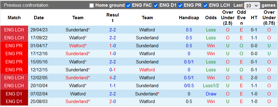 Nhận định, soi kèo Sunderland vs Watford, 1h45 n gày 5/10 - Ảnh 3