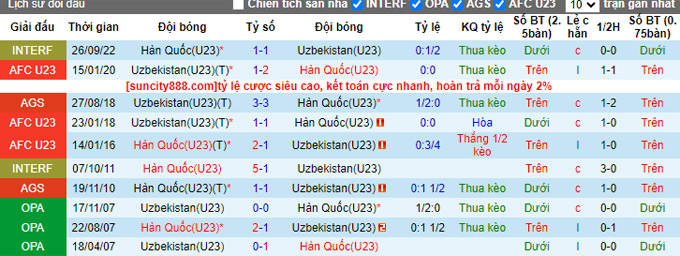 Nhận định, soi kèo U23 Hàn Quốc vs U23 Uzbekistan, 19h00 ngày 4/10 - Ảnh 3