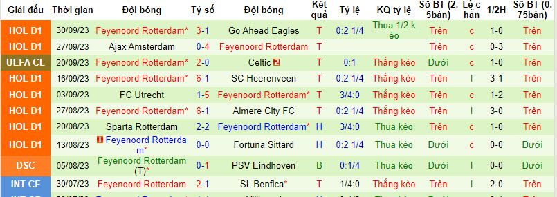 Soi kèo phạt góc Atletico Madrid vs Feyenoord, 23h45 ngày 4/10 - Ảnh 2