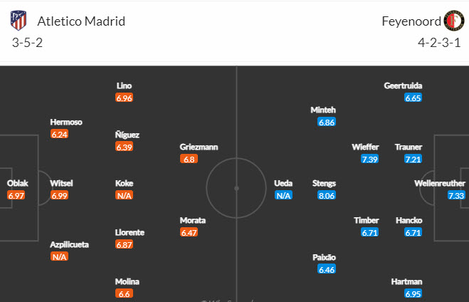 Soi kèo phạt góc Atletico Madrid vs Feyenoord, 23h45 ngày 4/10 - Ảnh 4