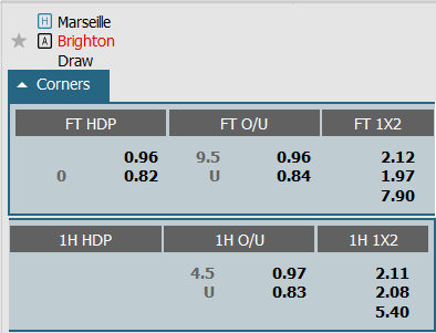 Soi kèo phạt góc Marseille vs Brighton, 23h45 ngày 5/10  - Ảnh 1
