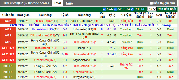Soi kèo phạt góc U23 Hàn Quốc vs U23 Uzbekistan, 19h00 ngày 4/10 - Ảnh 2