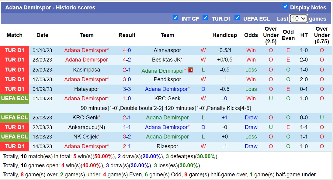 Nhận định, soi kèo Adana Demirspor vs Trabzonspor, 00h00 ngày 07/10 - Ảnh 1