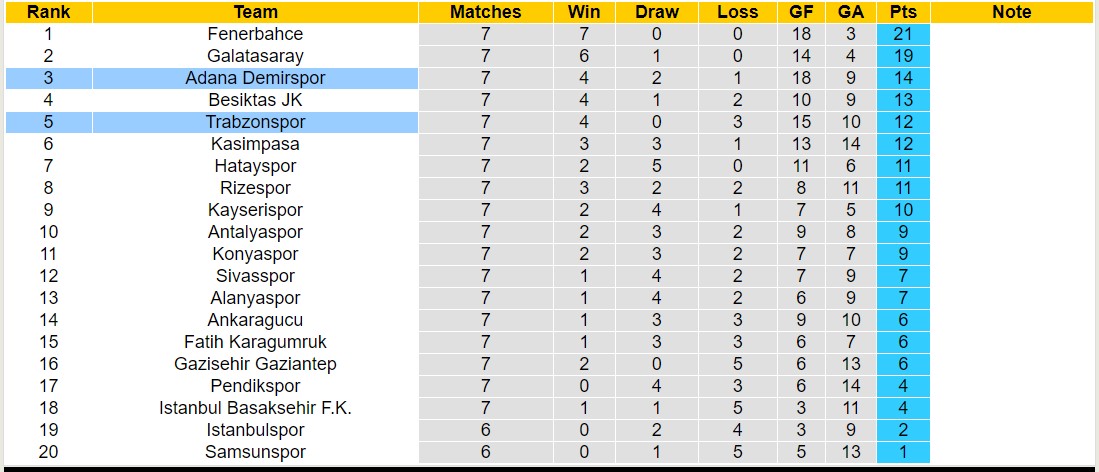 Nhận định, soi kèo Adana Demirspor vs Trabzonspor, 00h00 ngày 07/10 - Ảnh 4