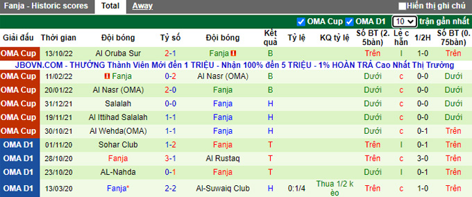 Nhận định, soi kèo Al Salam vs Fanja, 20h10 ngày 5/10 - Ảnh 2