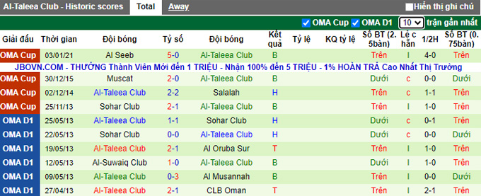 Nhận định, soi kèo Al Wehda vs Al-Taleea Club, 21h10 ngày 5/10 - Ảnh 2