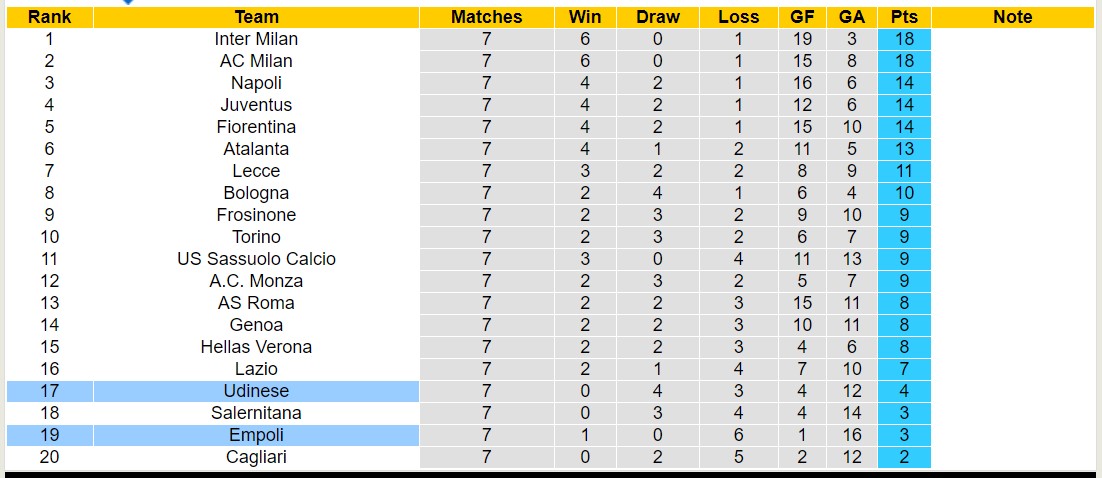 Nhận định, soi kèo Empoli vs Udinese, 23h30 ngày 06/10 - Ảnh 4