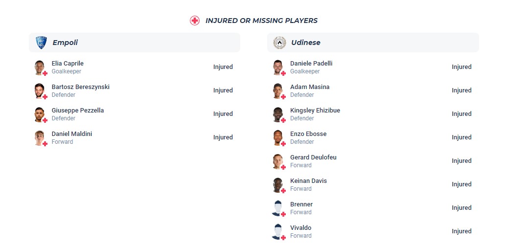 Nhận định, soi kèo Empoli vs Udinese, 23h30 ngày 06/10 - Ảnh 5