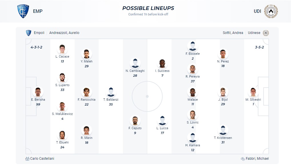 Nhận định, soi kèo Empoli vs Udinese, 23h30 ngày 06/10 - Ảnh 6