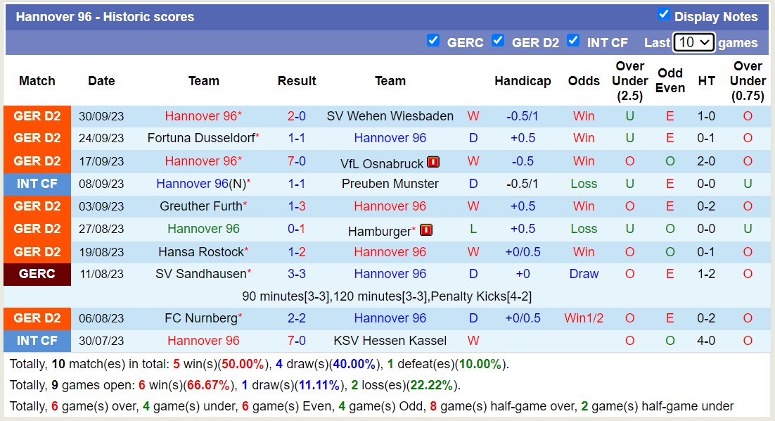 Nhận định, soi kèo FC Kaiserslautern vs Hannover 96, 23h30 ngày 06/10 - Ảnh 2