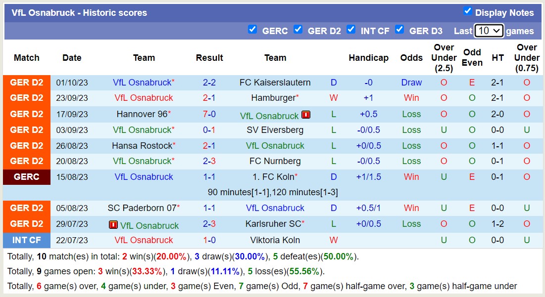 Nhận định, soi kèo Fortuna Dusseldorf vs VfL Osnabruck, 23h30 ngày 06/10 - Ảnh 2