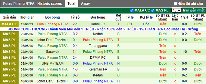 Nhận định, soi kèo Harini vs Pulau Pinang, 20h00 ngày 6/10 - Ảnh 2