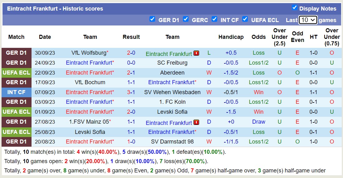 Nhận định, soi kèo PAOK Saloniki vs Eintracht Frankfurt, 2h00 ngày 6/10 - Ảnh 2