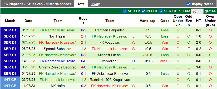 Nhận định, soi kèo Radnicki Nis vs Napredak Krusevac, 22h59 ngày 6/10 - Ảnh 2